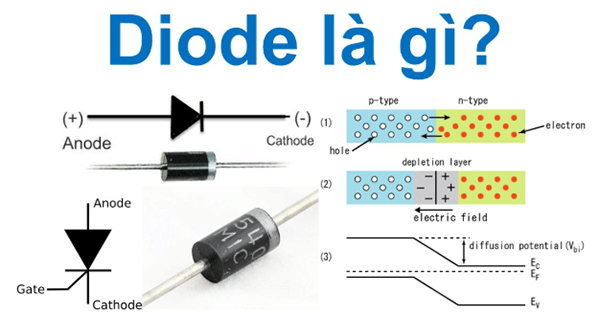 Điốt và cấu tạo của diode