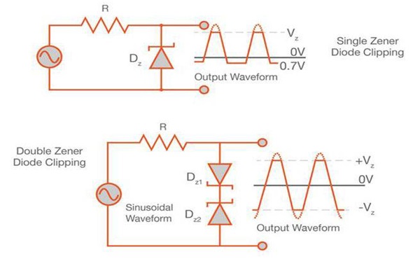 nguyên lý làm việc của diode zener