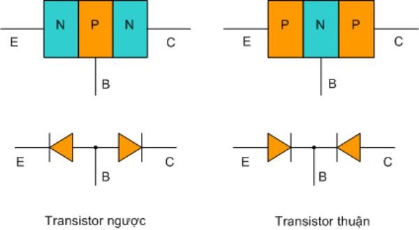 Kiểm tra transistor ngược và thuận