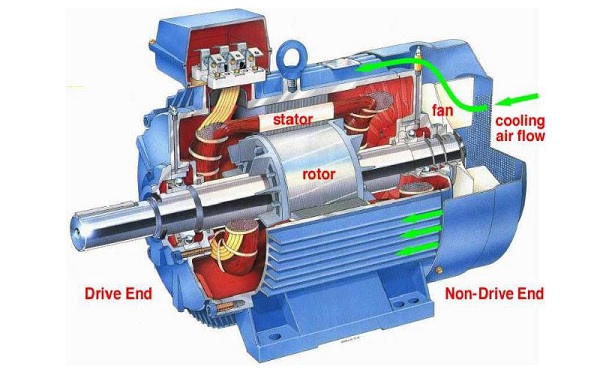 Cấu tạo motor 1 pha