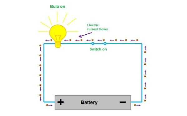 Pin là một trong những nguồn cấp của điện một chiều