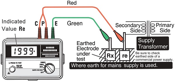 Cách sử dụng máy đo điện trở đất Kyoritsu 4105A với dây đo đơn giản