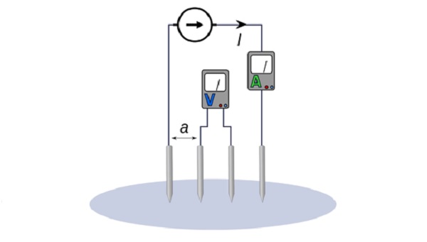 Nguyên lý đo điện trở đất bằng phương pháp 4 cọc