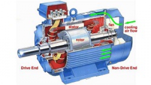 Hướng dẫn cách xác định, cách đấu đầu dây motor 1 pha nhanh chóng