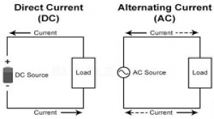 Phân biệt dòng điện xoay chiều và dòng điện một chiều có gì khác nhau?