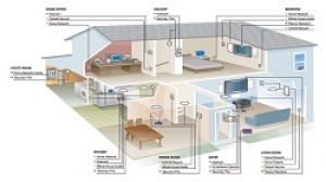 Cách đi điện nhà cấp 4 với sơ đồ mạch điện chính xác, chi tiết