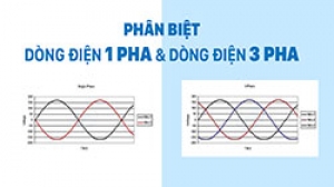 Điện 3 pha là gì? Phân biệt sự khác nhau giữa điện 1 pha và 3 pha